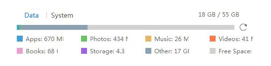 memory allocation on iPhone